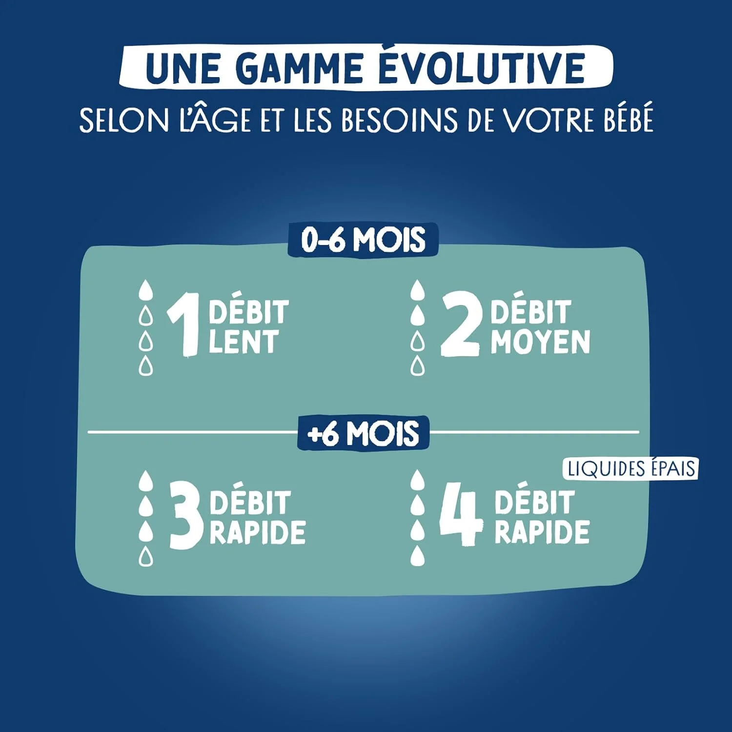 Dodie Biomimétisme Tétine multi perforée anti-colique 0-6 mois débit 1 - Image 5