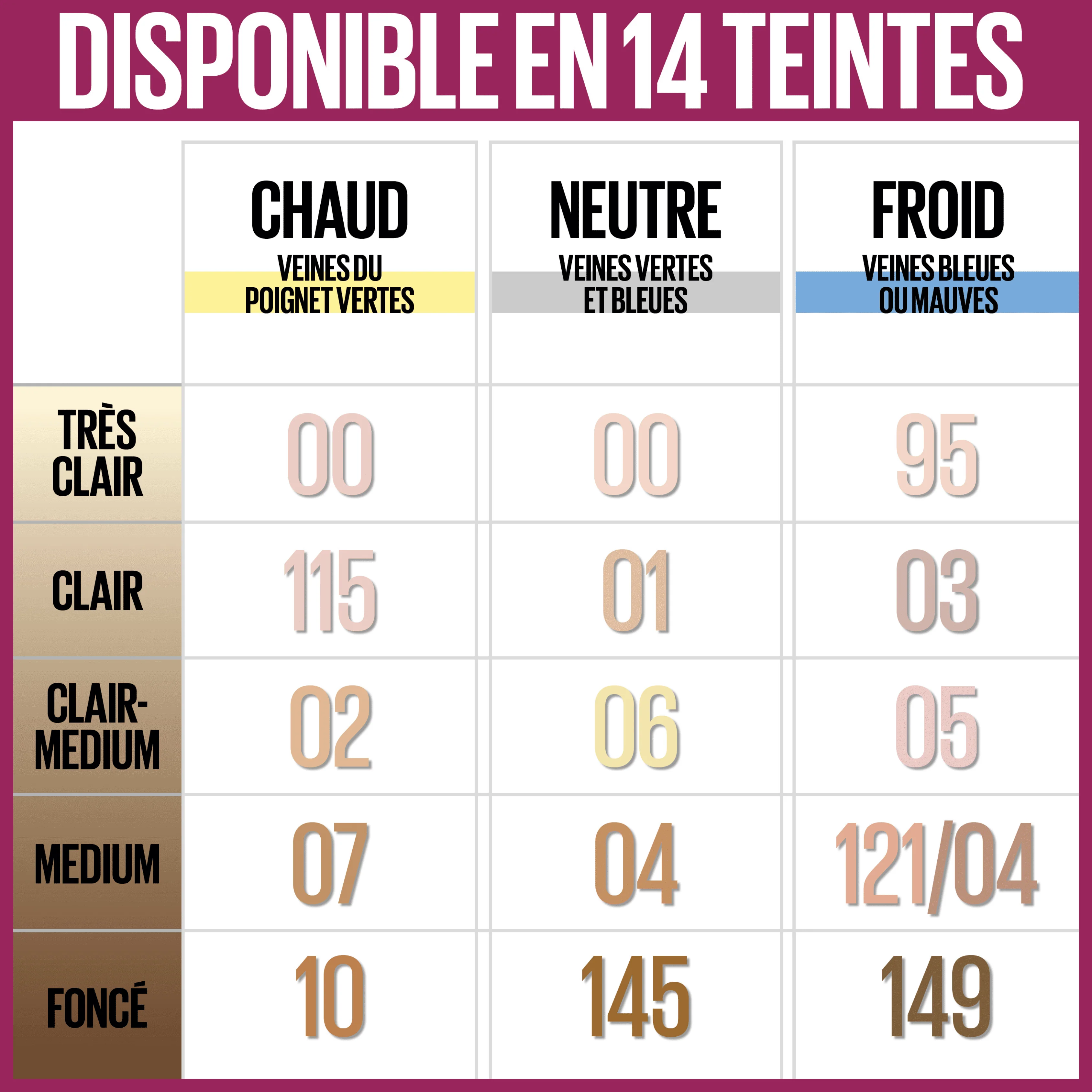 Maybelline Instant Anti-Âge L’Effaceur Correcteur 10 CARAMEL - Image 4