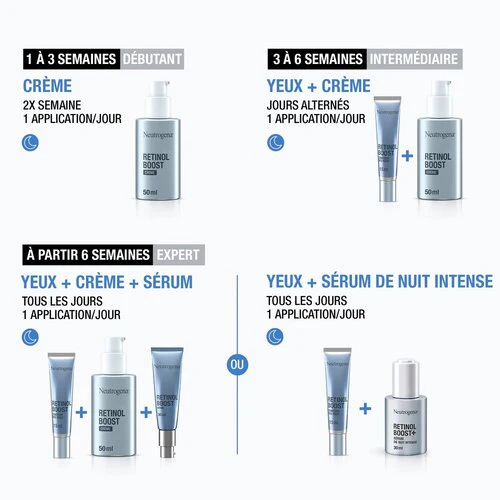 Neutrogena Retinol Boost Sérum Visage Anti-Rides Anti-Âge 30ml - Image 7