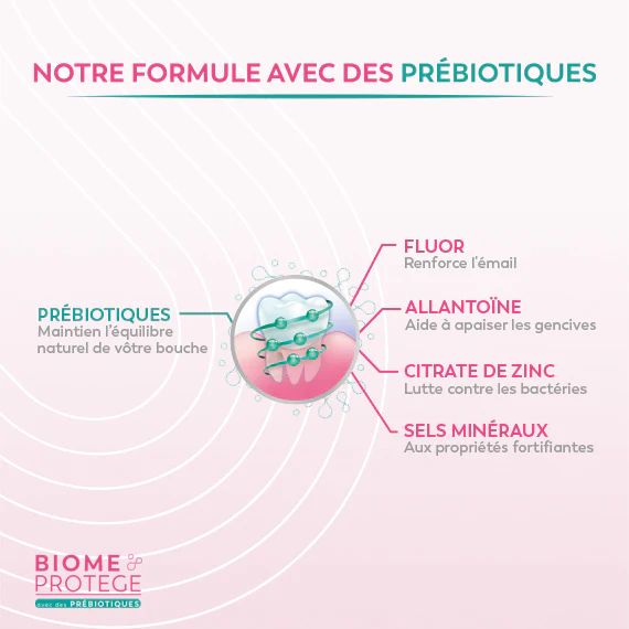 SANOGYL DENTIFRICE BIOME PROTÈGE COMPLET 75ML - Image 3